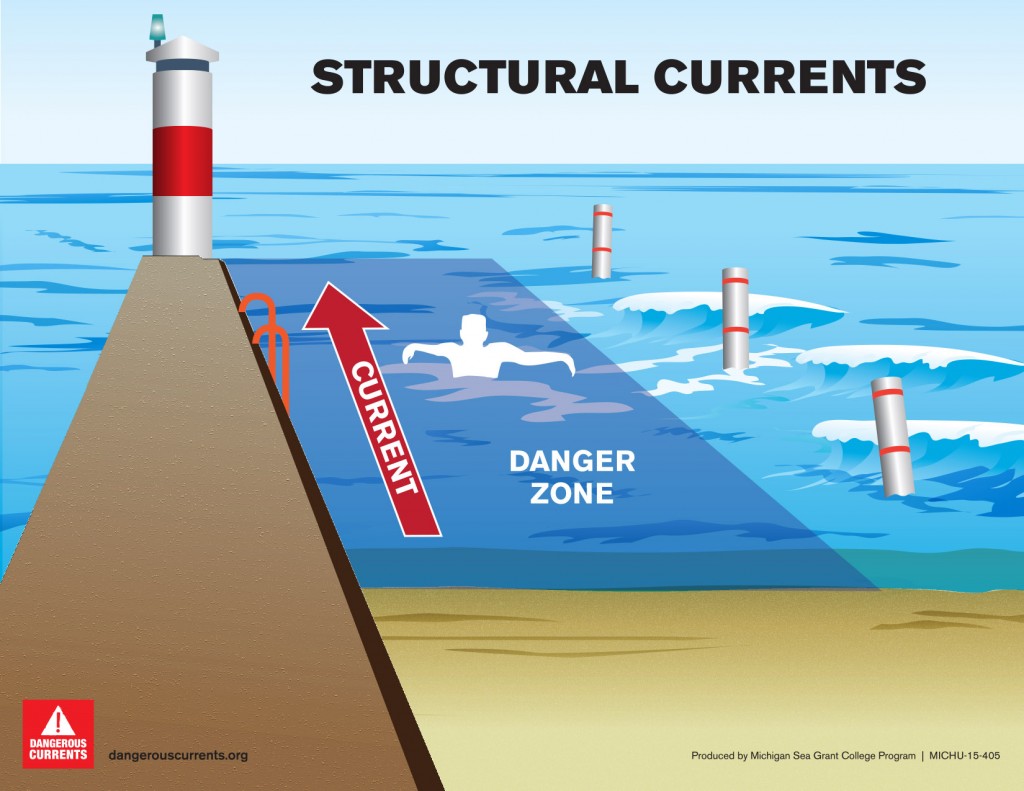 Diagram of Structural Current
